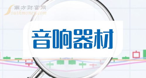 A股音響器材板塊迎利好？技術轉讓成新風口，新手投資者2024年7月關注名單